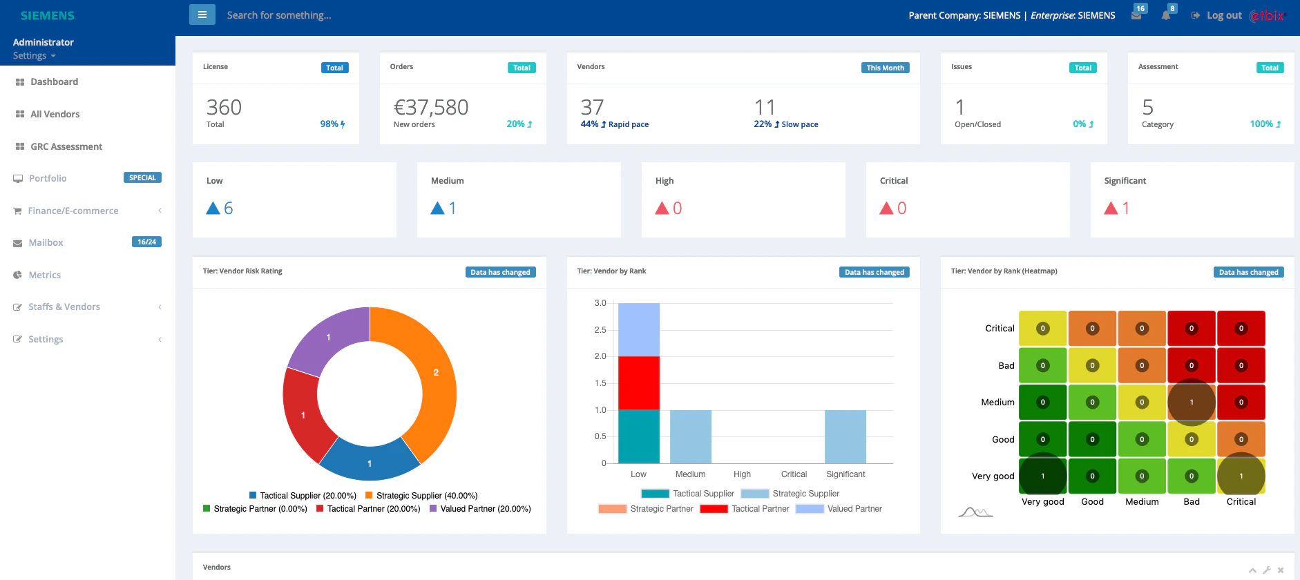 screenshot of Cetbix GRC Software